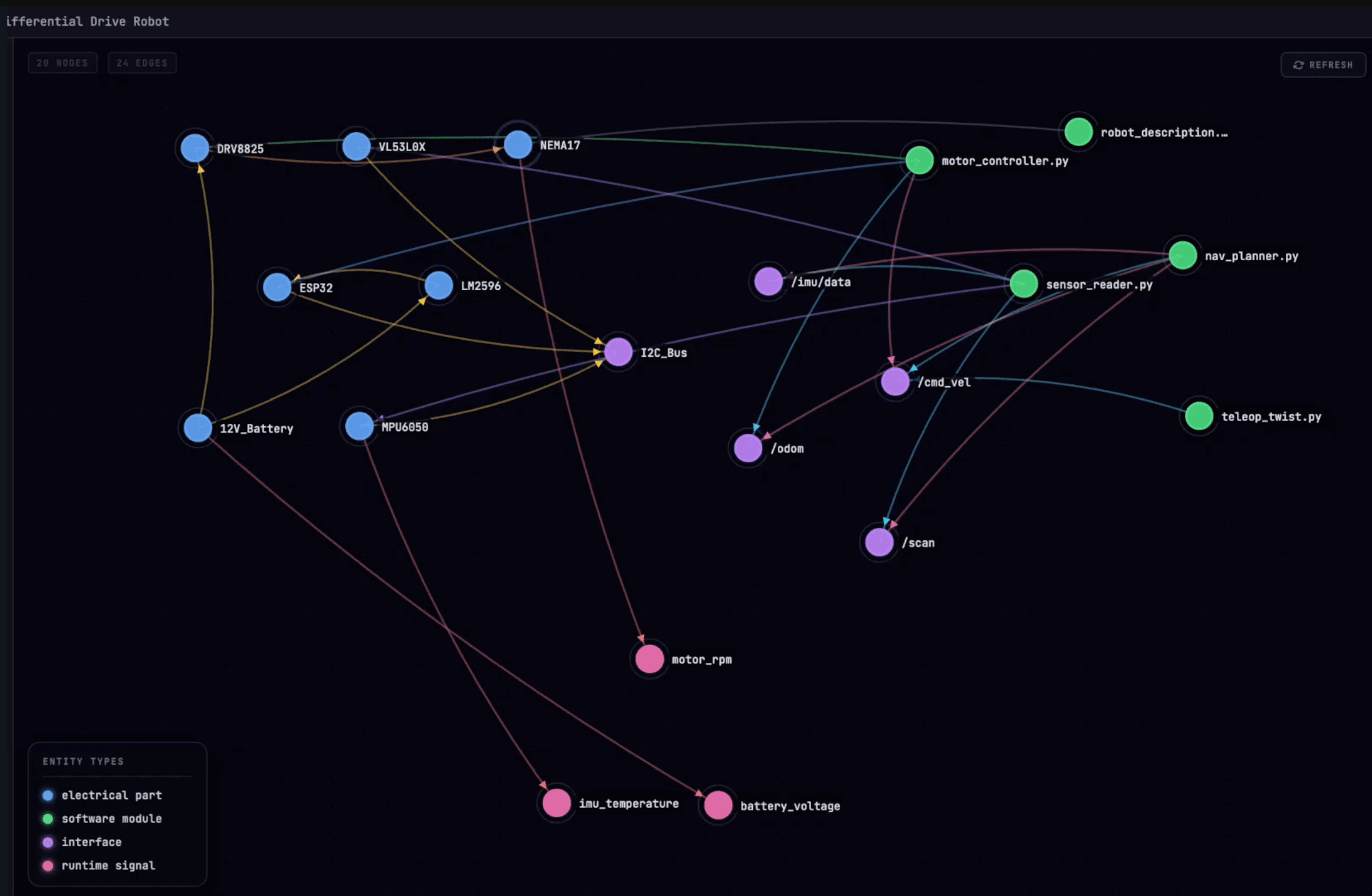 Solus preview