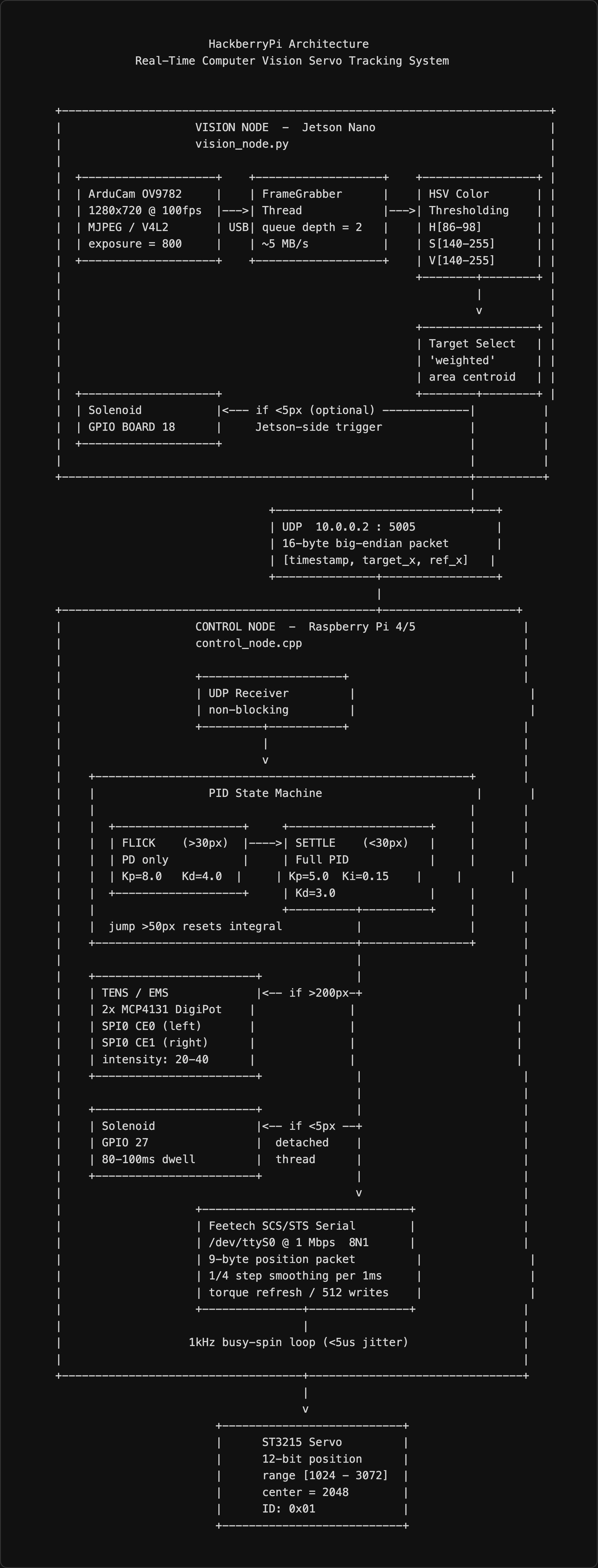 AutoReflex Electrical Diagram